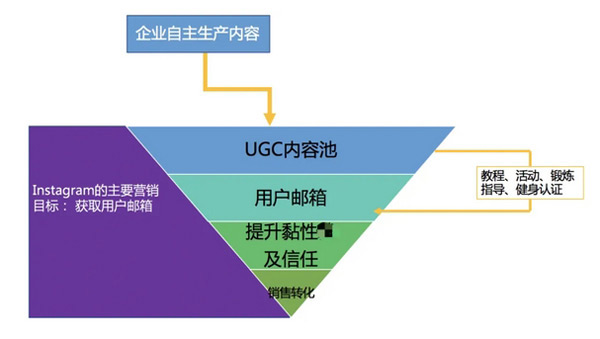 独立站如何分析有效的流量渠道？